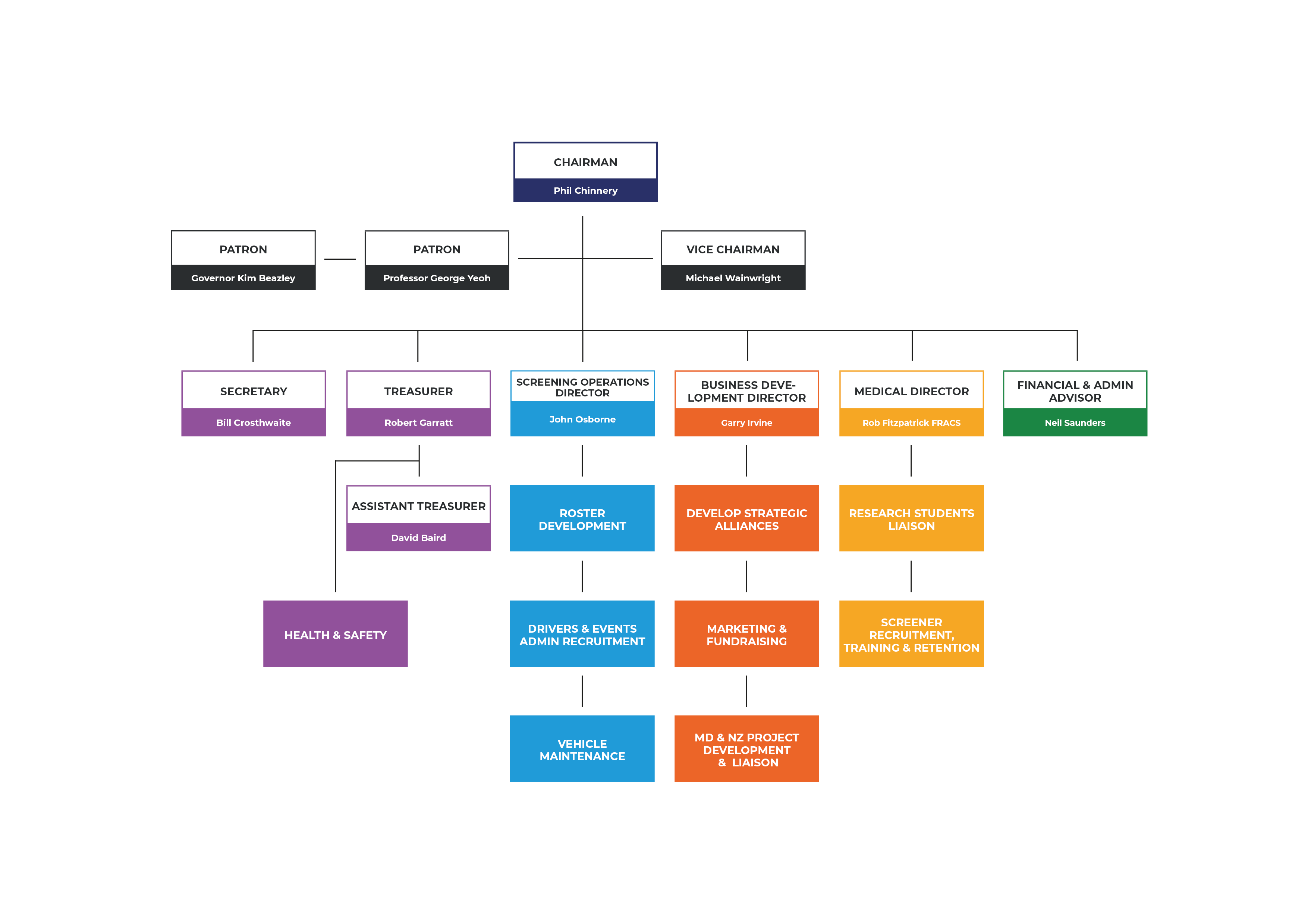 cancer research organisational structure